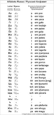 Centro cultural Russo-Brasileiro: Alfabeto Russo
